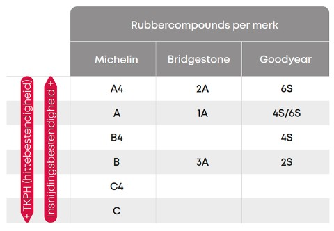 em_rubbercompounds_per_merk_nl