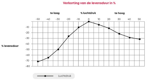 image_em_levensduur_nl