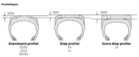 image_em_profieldiepte_nl