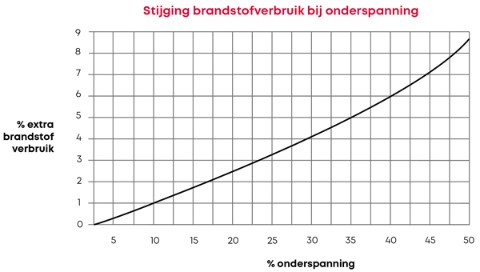 image_em_stijging_brandstofgebruik_nl