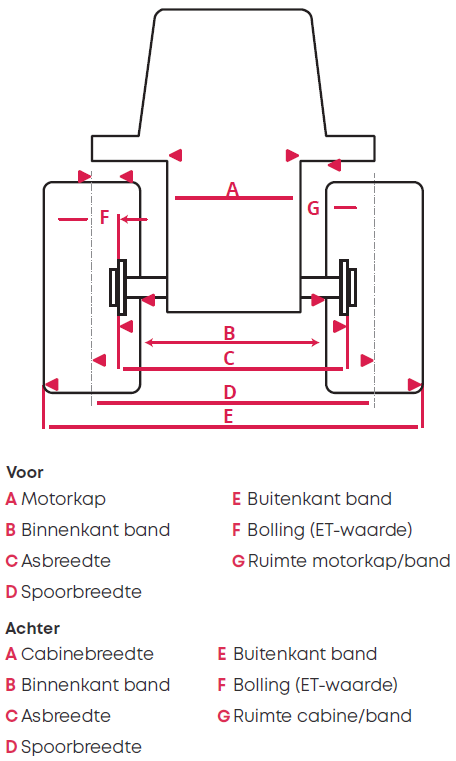 Heuver landbouwwielen op maat