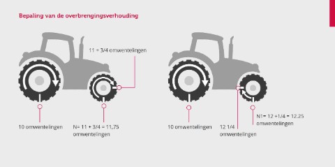 Overbrengingsverhouding ombouwmogelijkheden tractorbanden Heuver